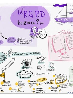 Formation RGPD